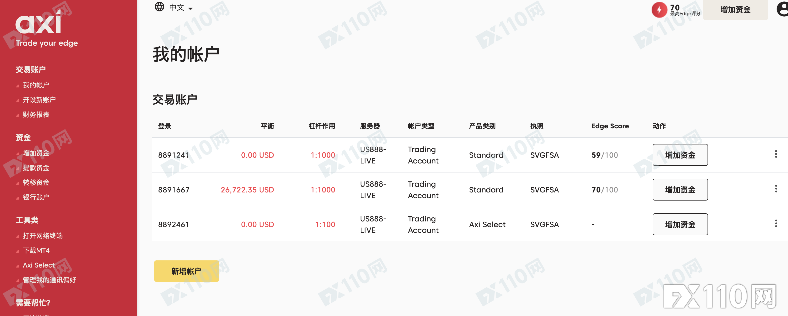 Axi平台1000倍杠杆下的财富幻觉:赢了数字,失了提款按钮