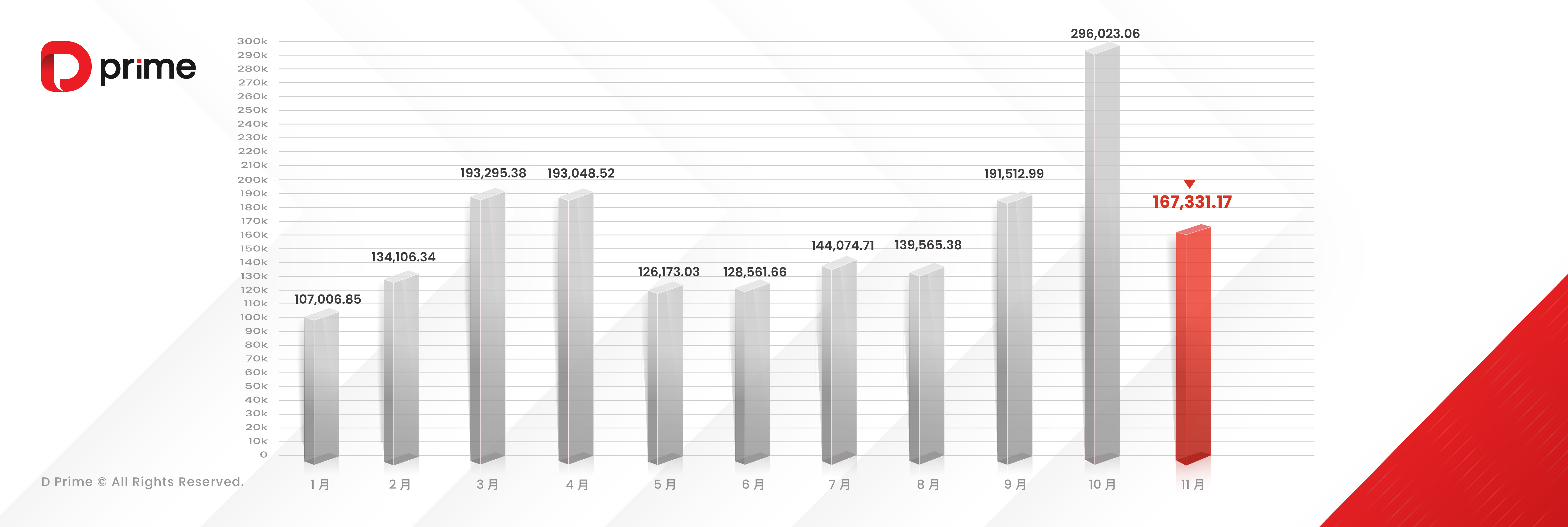DX25011 - NOV_2025 Trading Volume_Blog Content 3 - 1522x512_CN.jpg