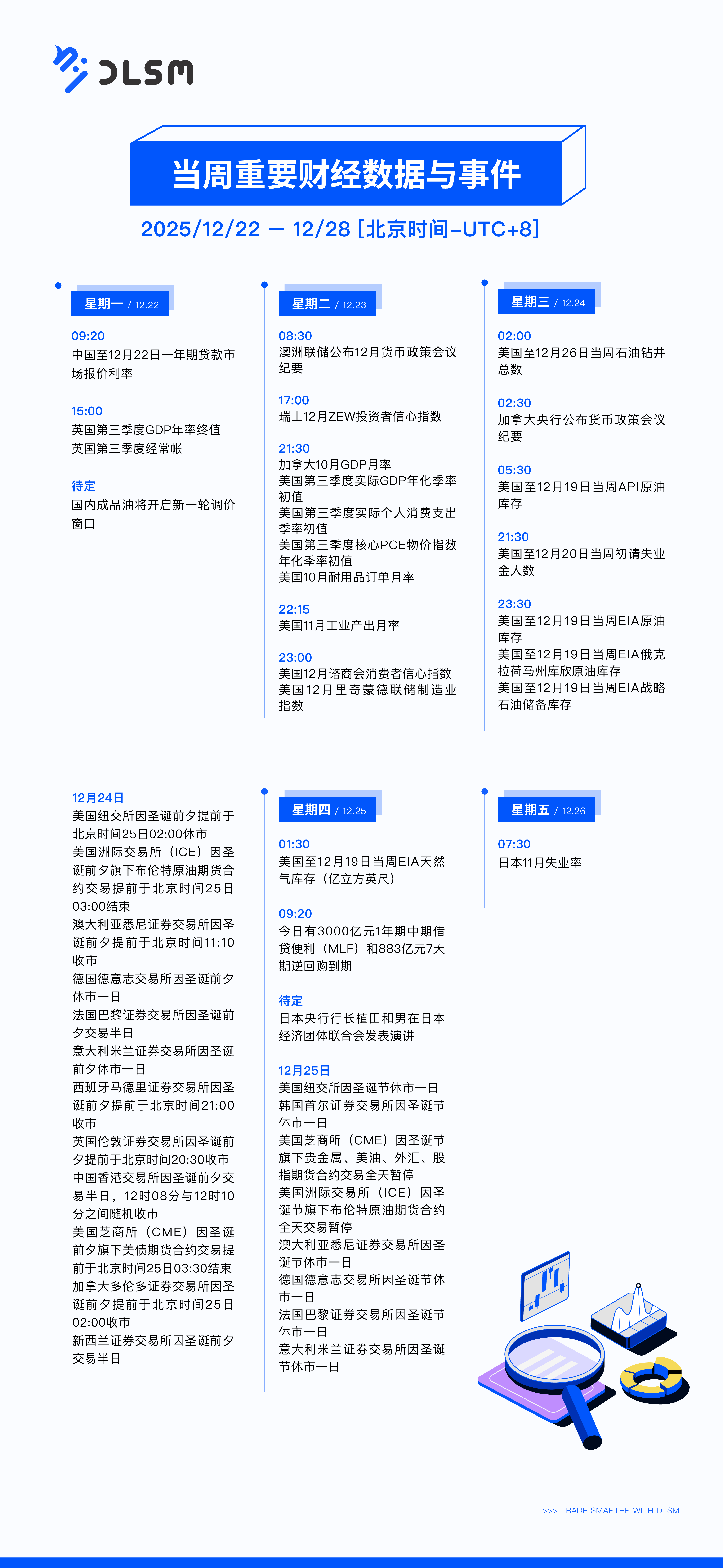 DLSM_当周重要财经数据与事件_1222-01.png