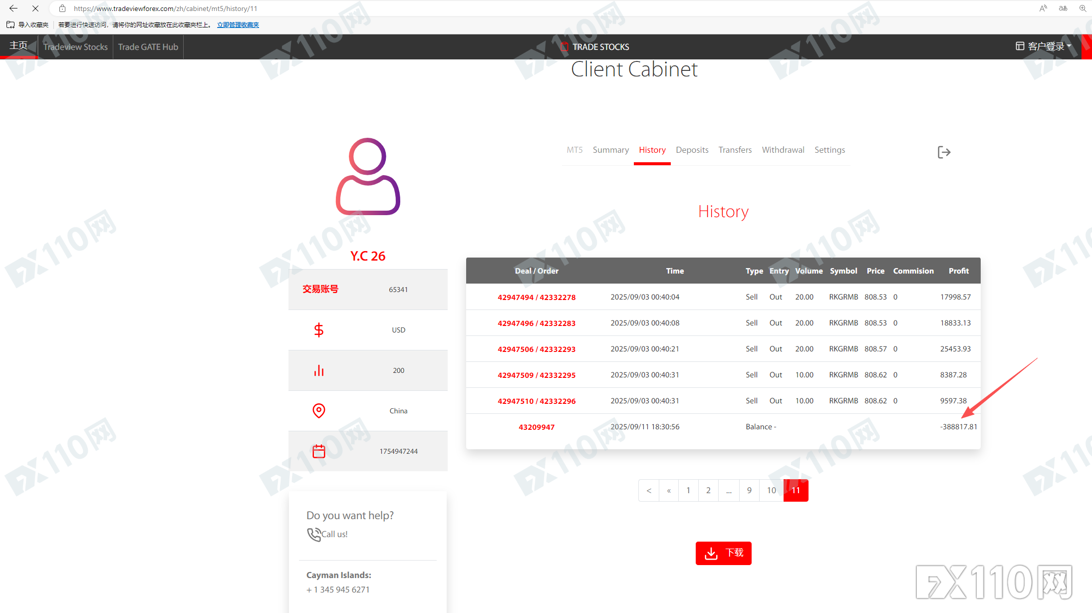 36.8万美元一朝归零！Tradeview Markets被爆私自清零用户账户，多人中招