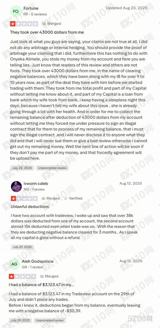 36.8万美元一朝归零！Tradeview Markets被爆私自清零用户账户，多人中招