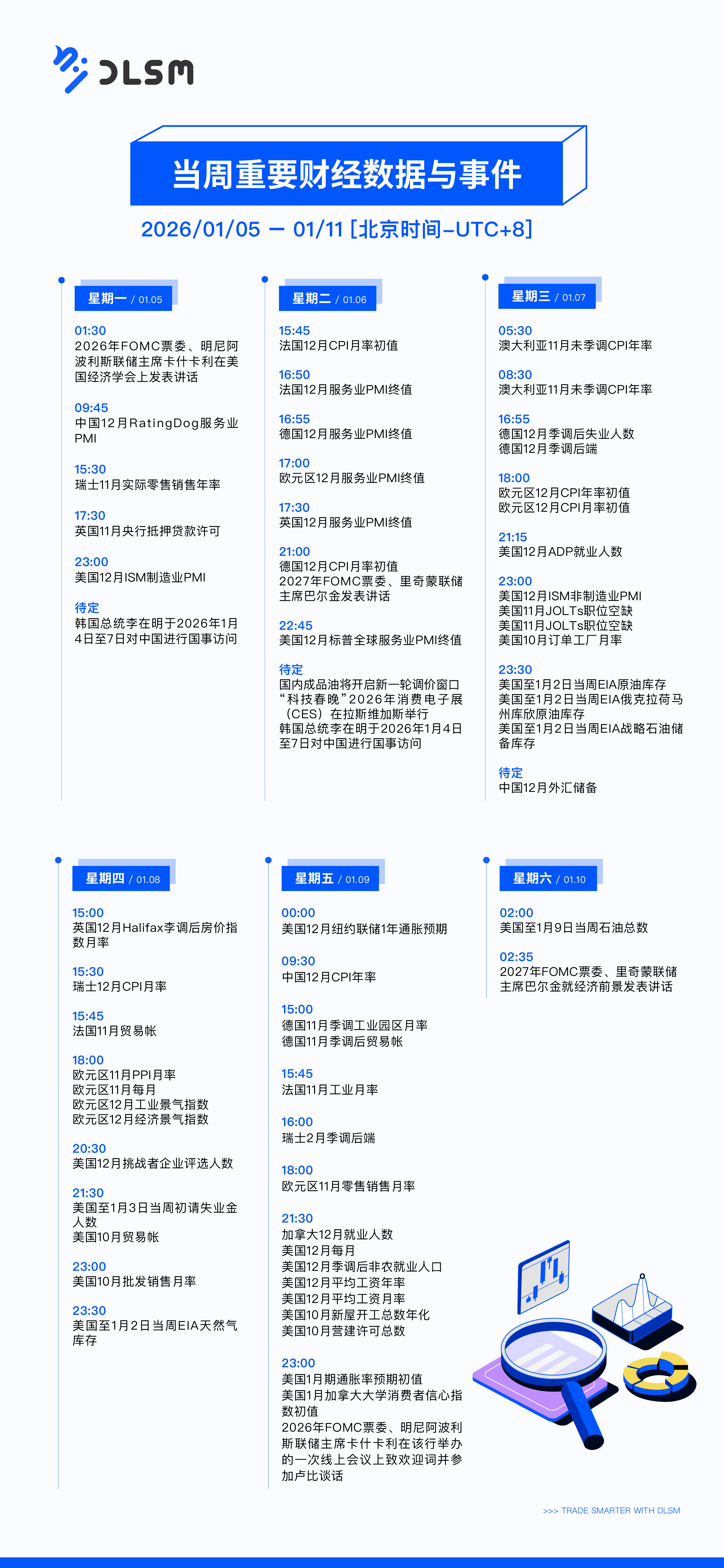 DLSM_当周重要财经数据与事件_0105-01.png