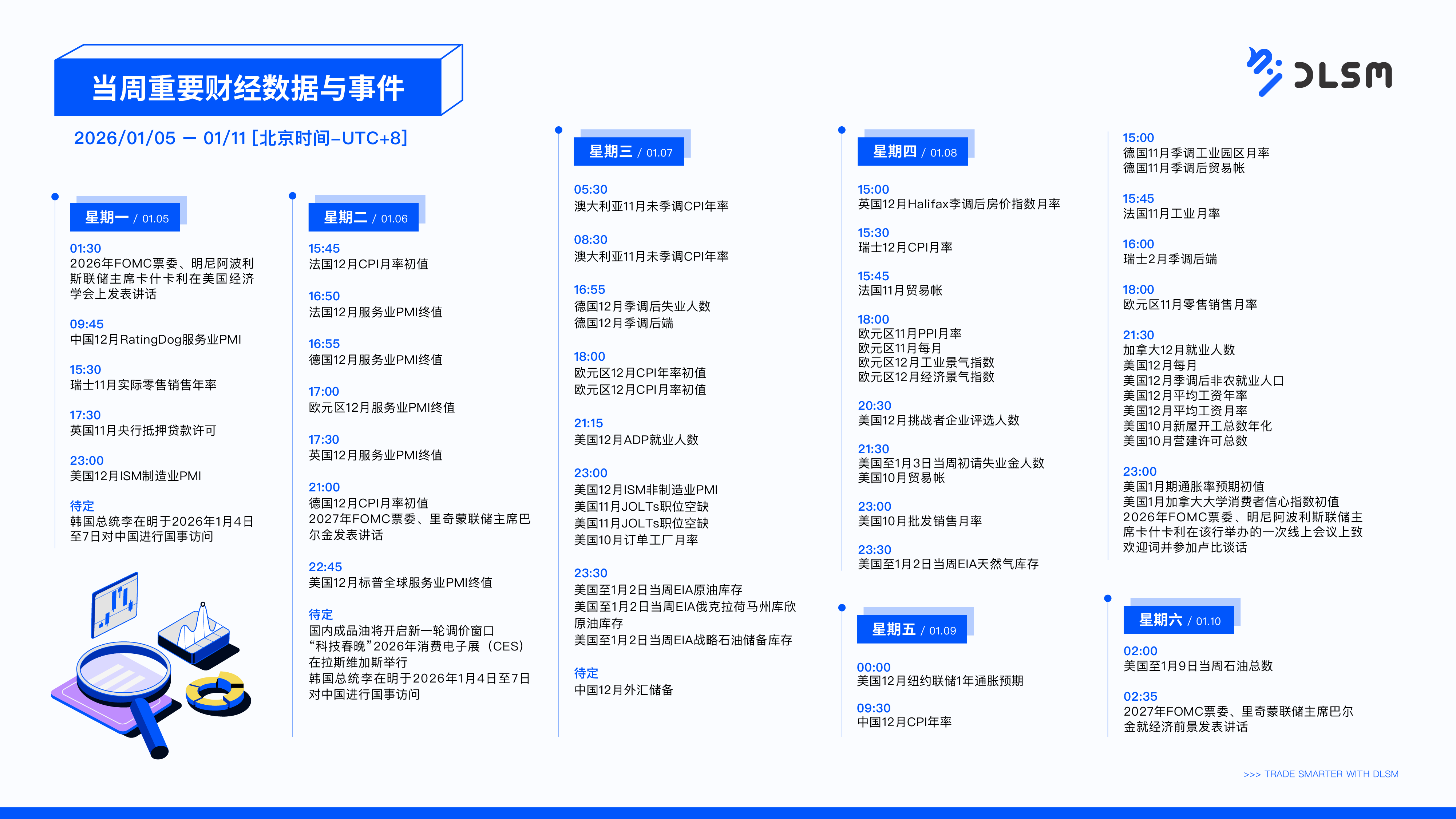 DLSM_当周重要财经数据与事件_0105-02.png