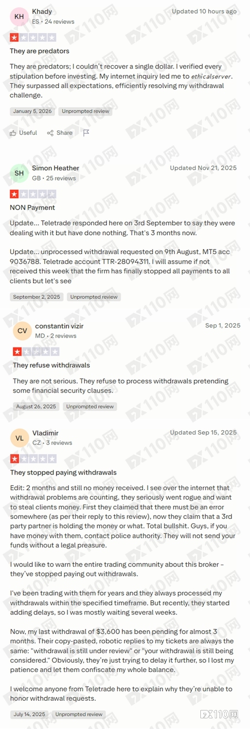 高危警报:TeleTrade大面积延迟出金,多人苦等数月未到账