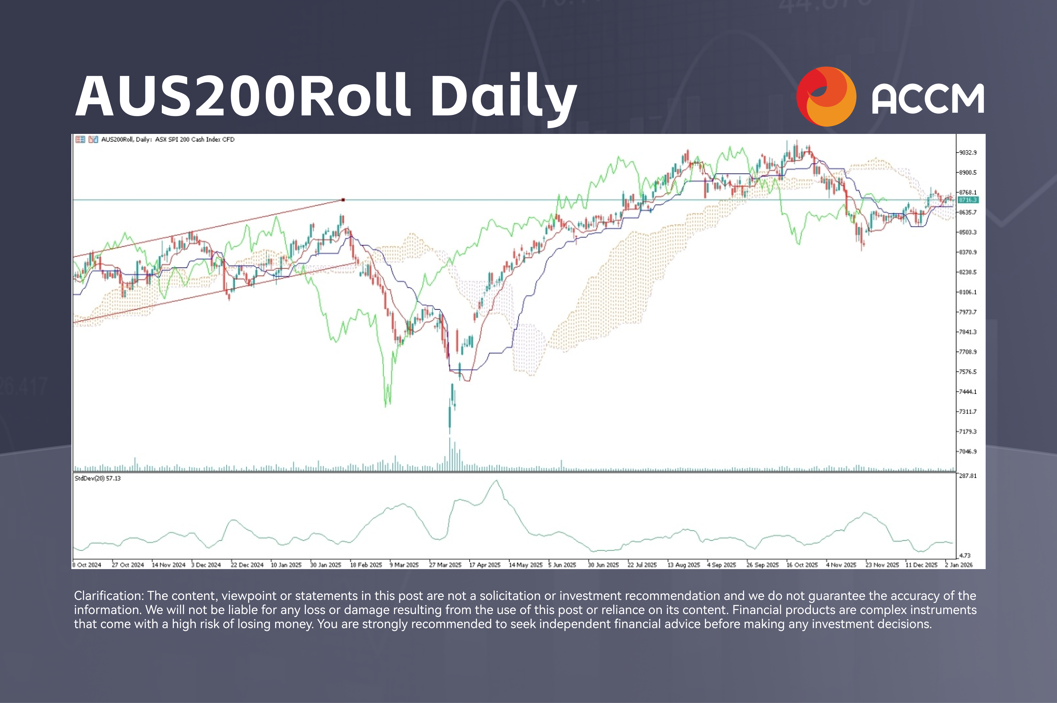 AUS200Roll Daily (1).png