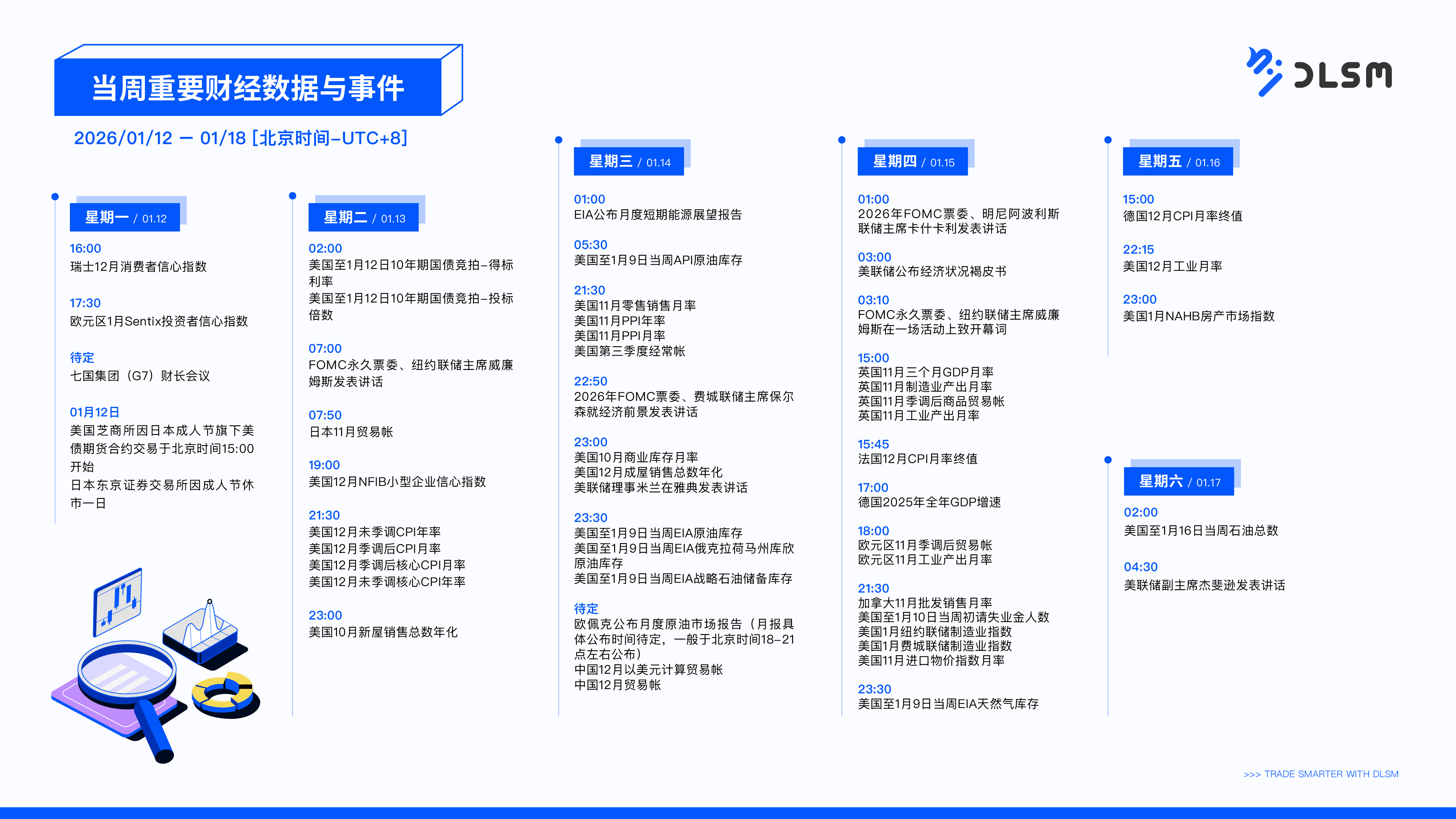 DLSM_当周重要财经数据与事件_0112-02.png