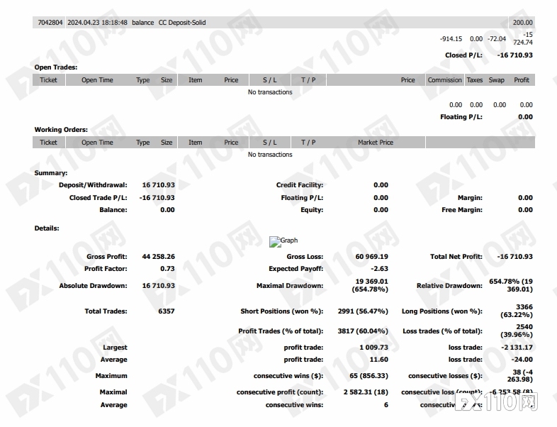 拒收封口费！德国汇友怒揭Ultima Markets“监管套利”骗局