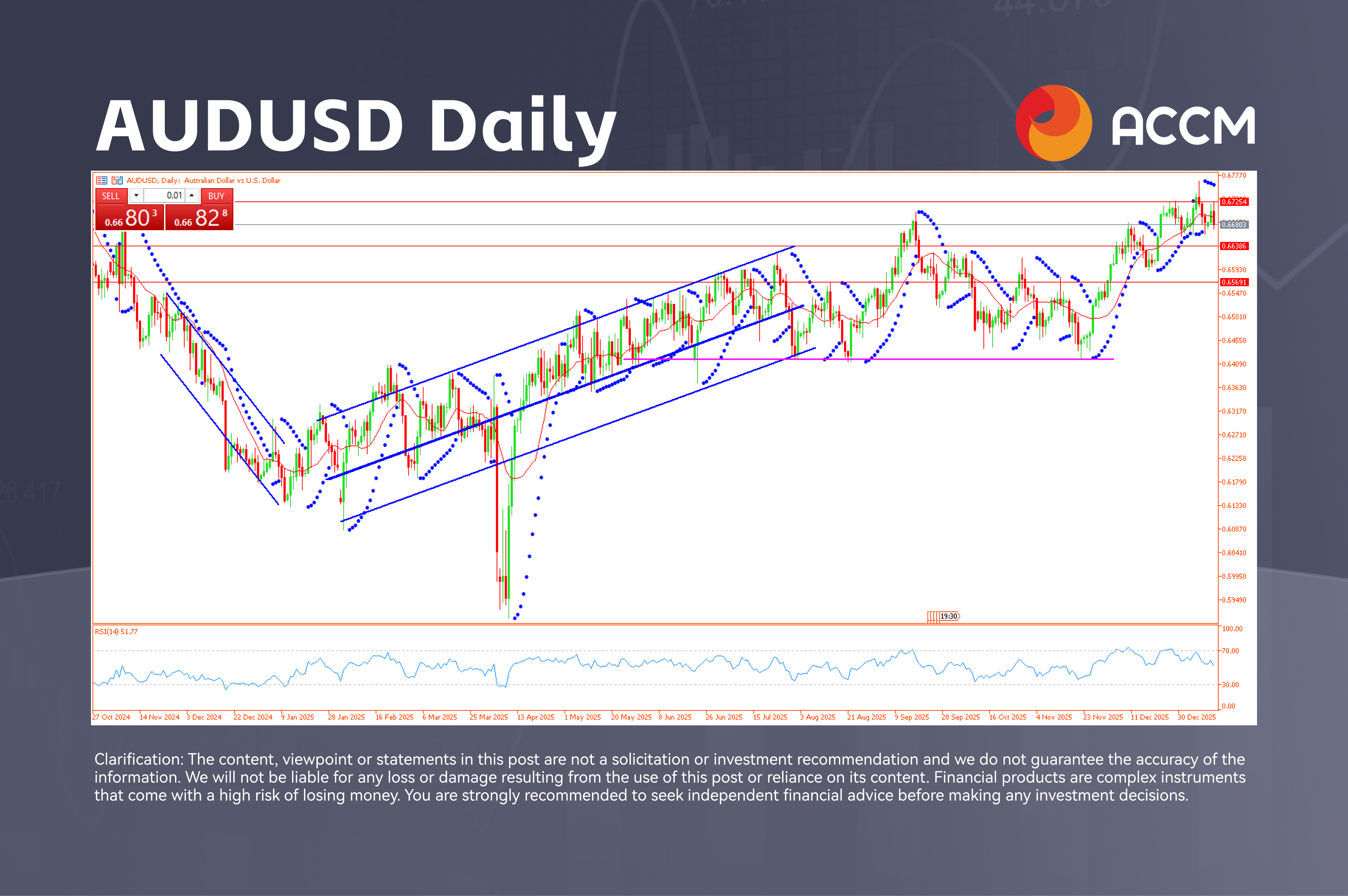AUDUSD Daily (1).png