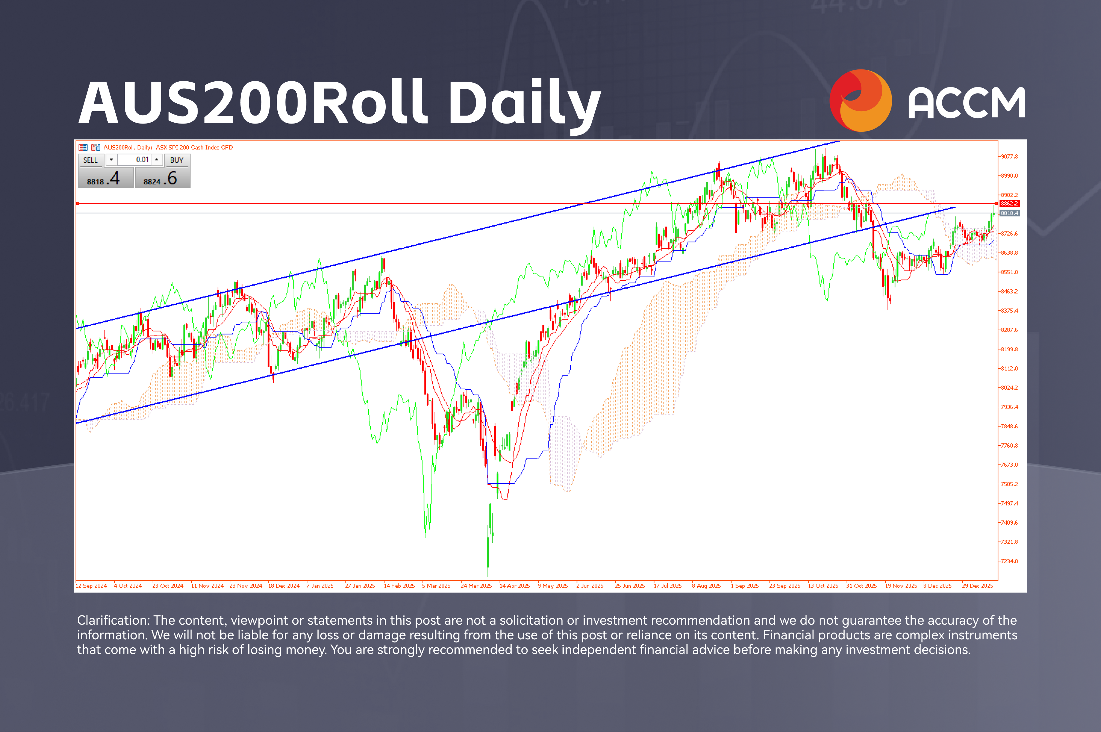 AUS200Roll Daily (2).png