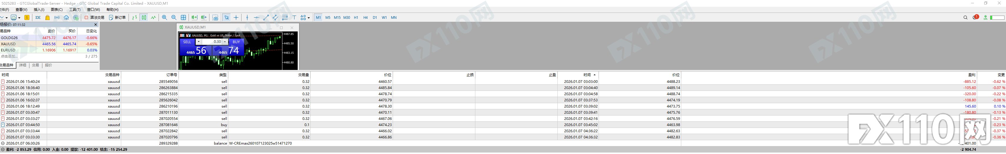 518点差是谁的蛋糕？GTCFX遭汇友控诉恶意滑点