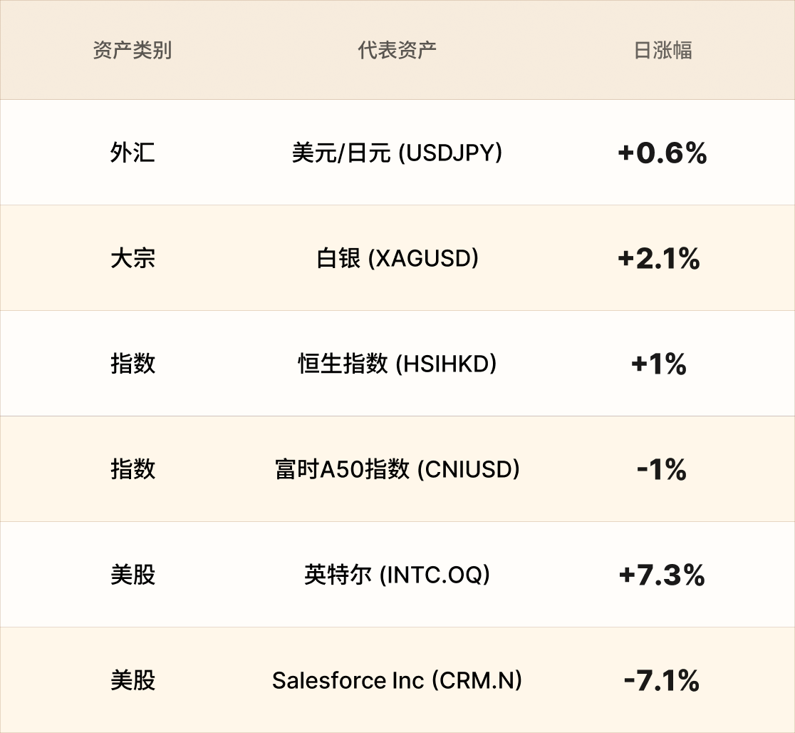 美股行情简报-CN-1.12 1.png