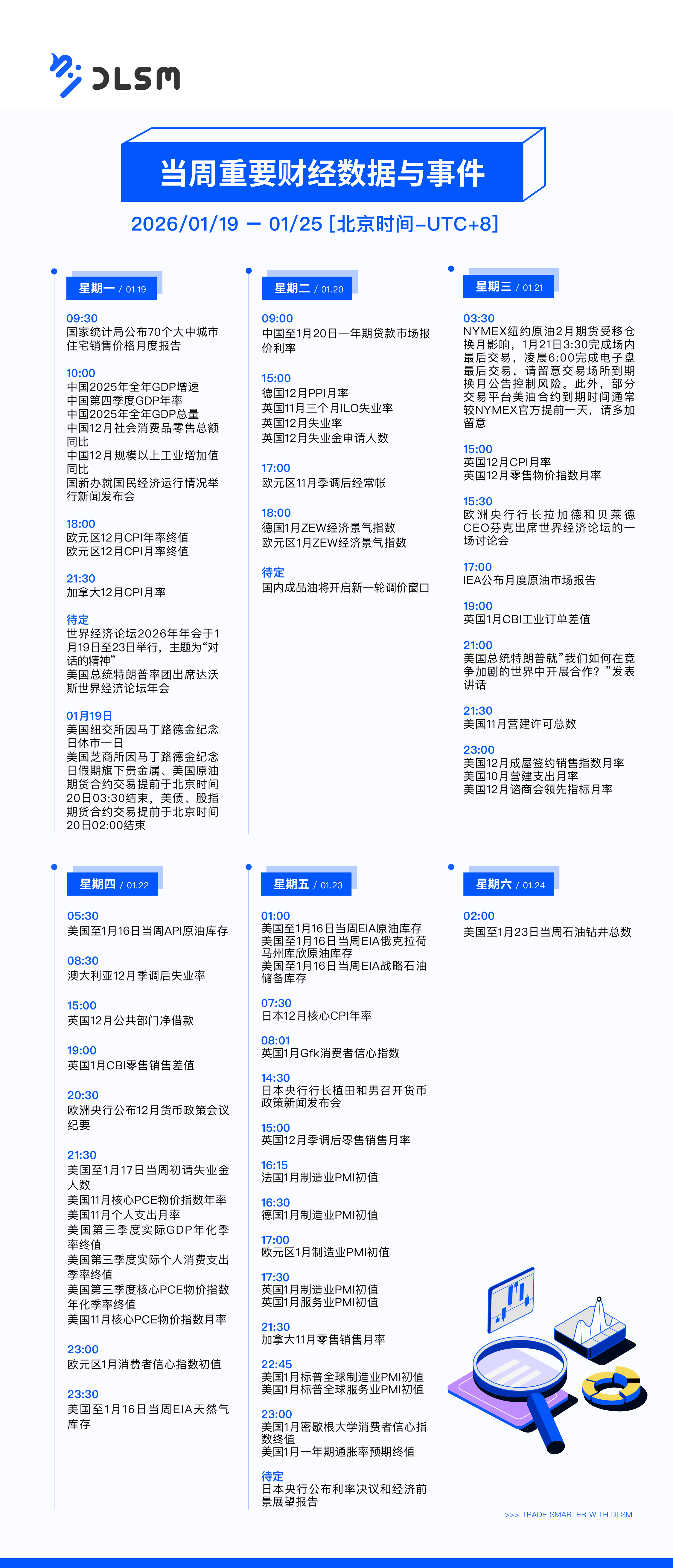 DLSM_当周重要财经数据与事件_0119-01.png