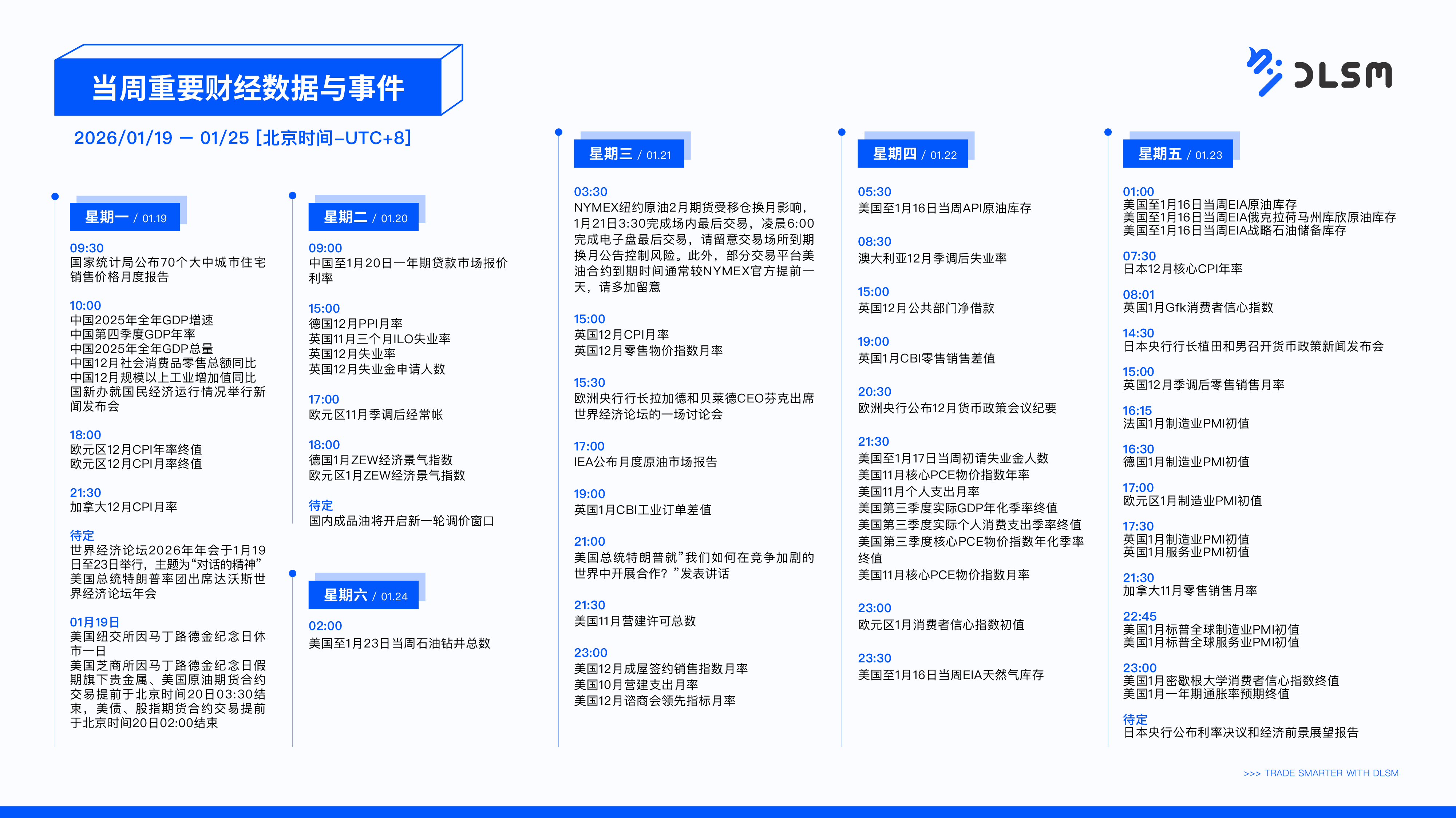 DLSM_当周重要财经数据与事件_0119-02.png