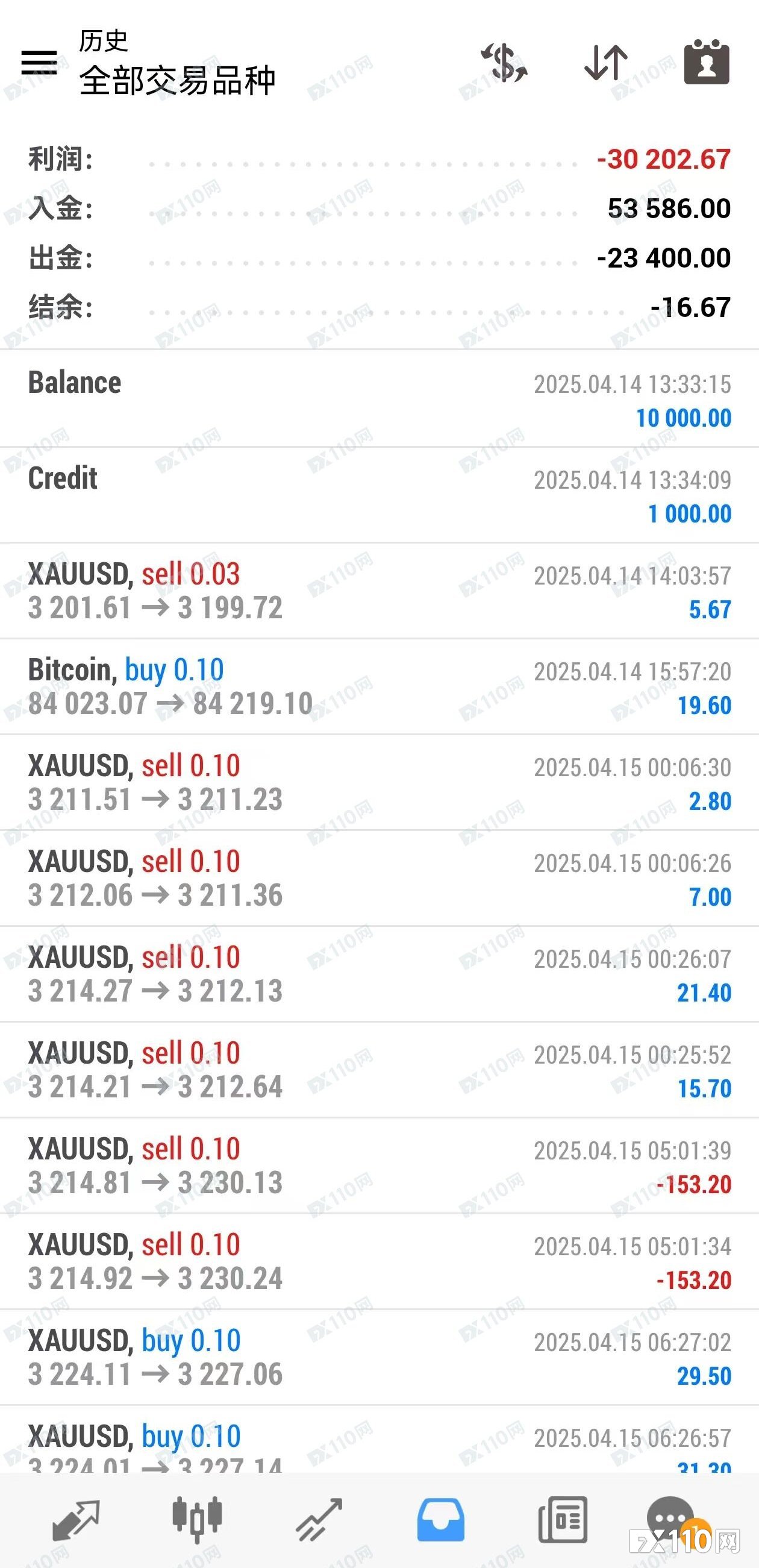 信了BCR代理“月化30%”的鬼话 交出账户后惨遭爆仓