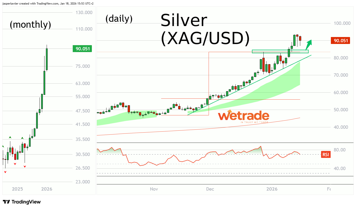 silver 19 jan.png