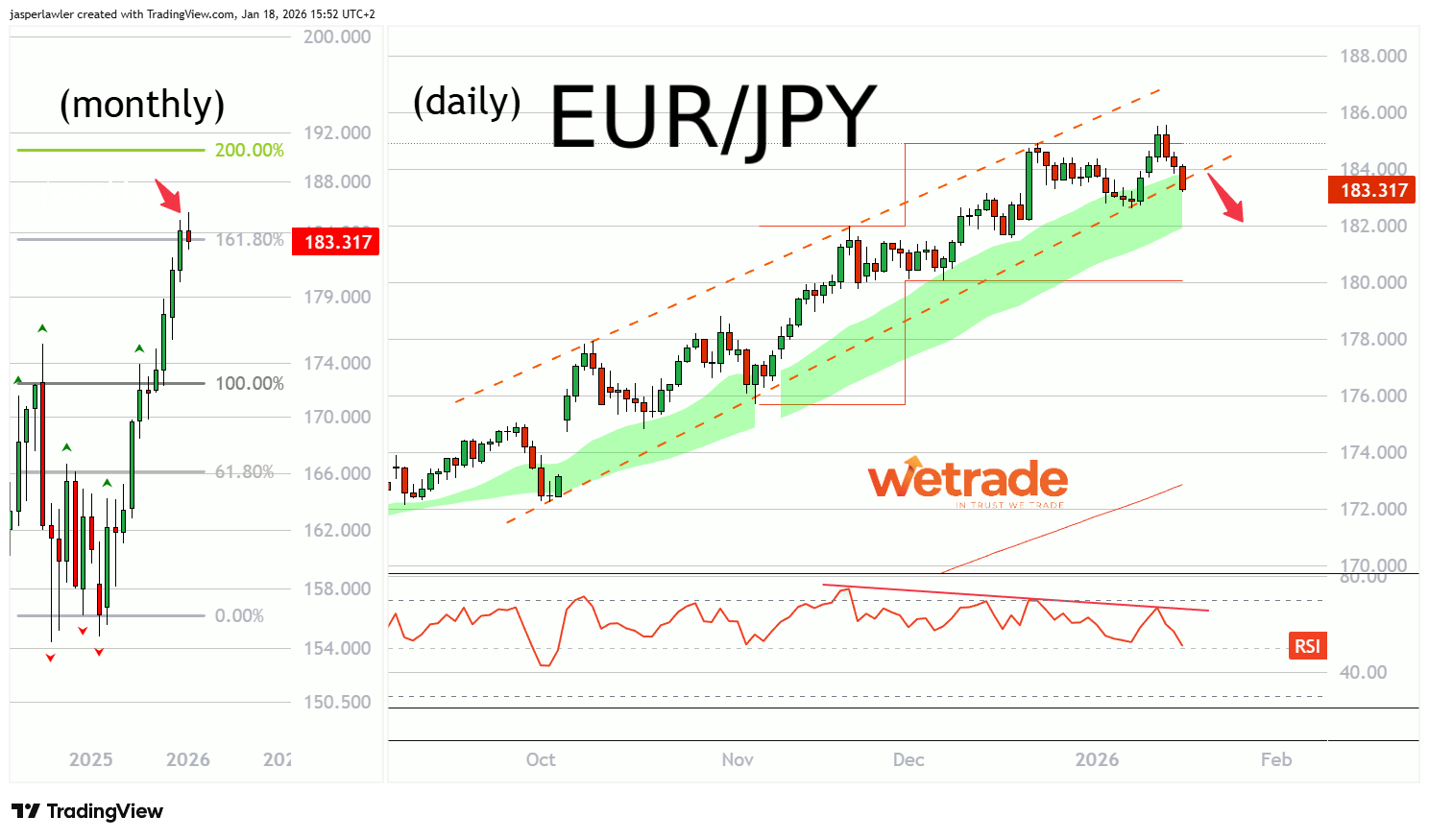 eur jpy 19 jan.png