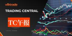 2026年1月21日-Trading Central每日策略午报