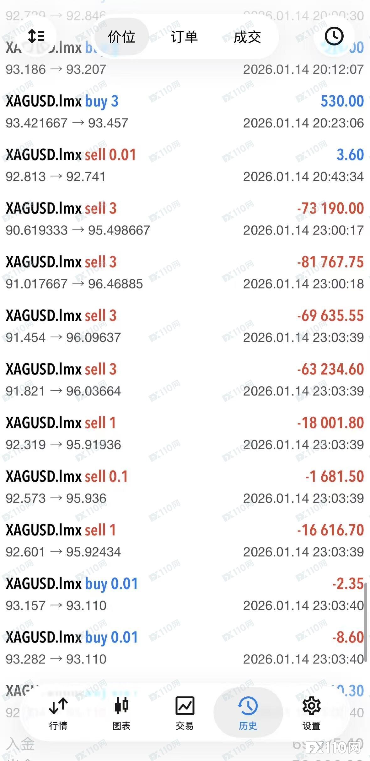 白银惊现“幽灵报价”，LMAX致用户巨亏31万美元