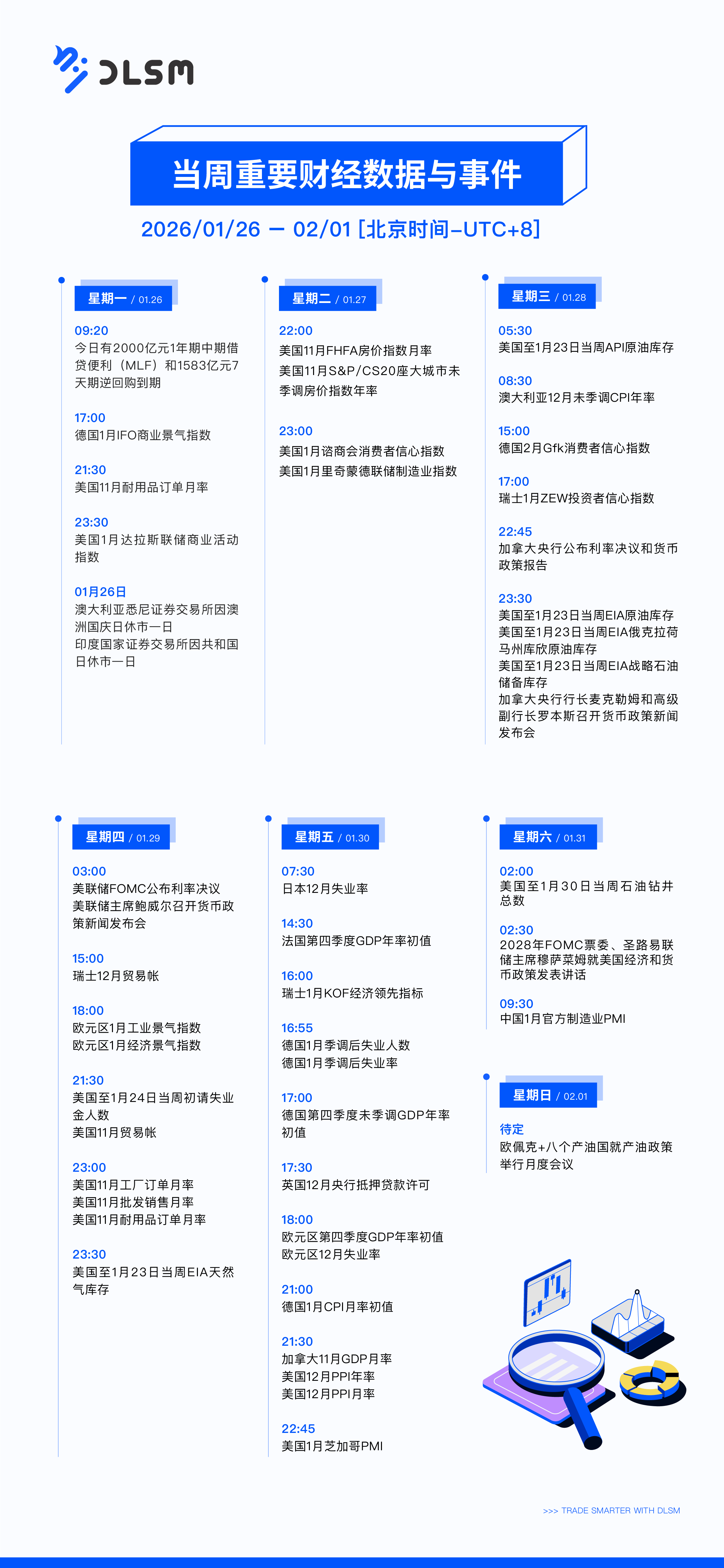 DLSM_当周重要财经数据与事件_0126-01.png