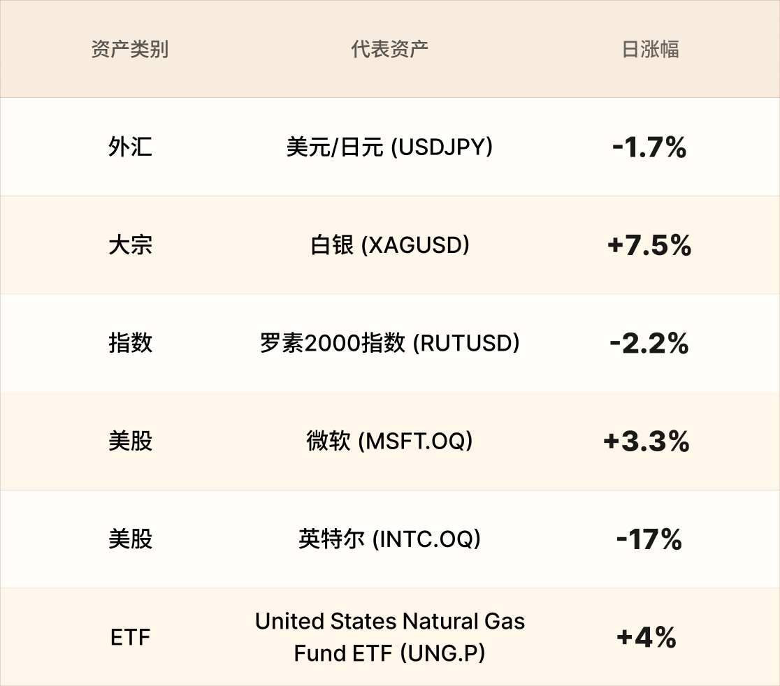 美股行情简报-CN-1.22 1.png