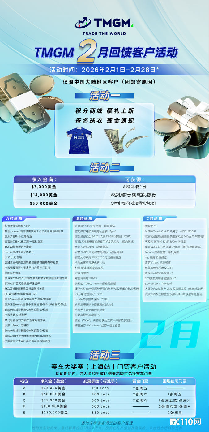 紧抓金银盛世行情，TMGM二月入金礼遇同步开启