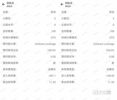 黄金波动期需警惕平台风险！XM滑点与隔夜费遭质疑