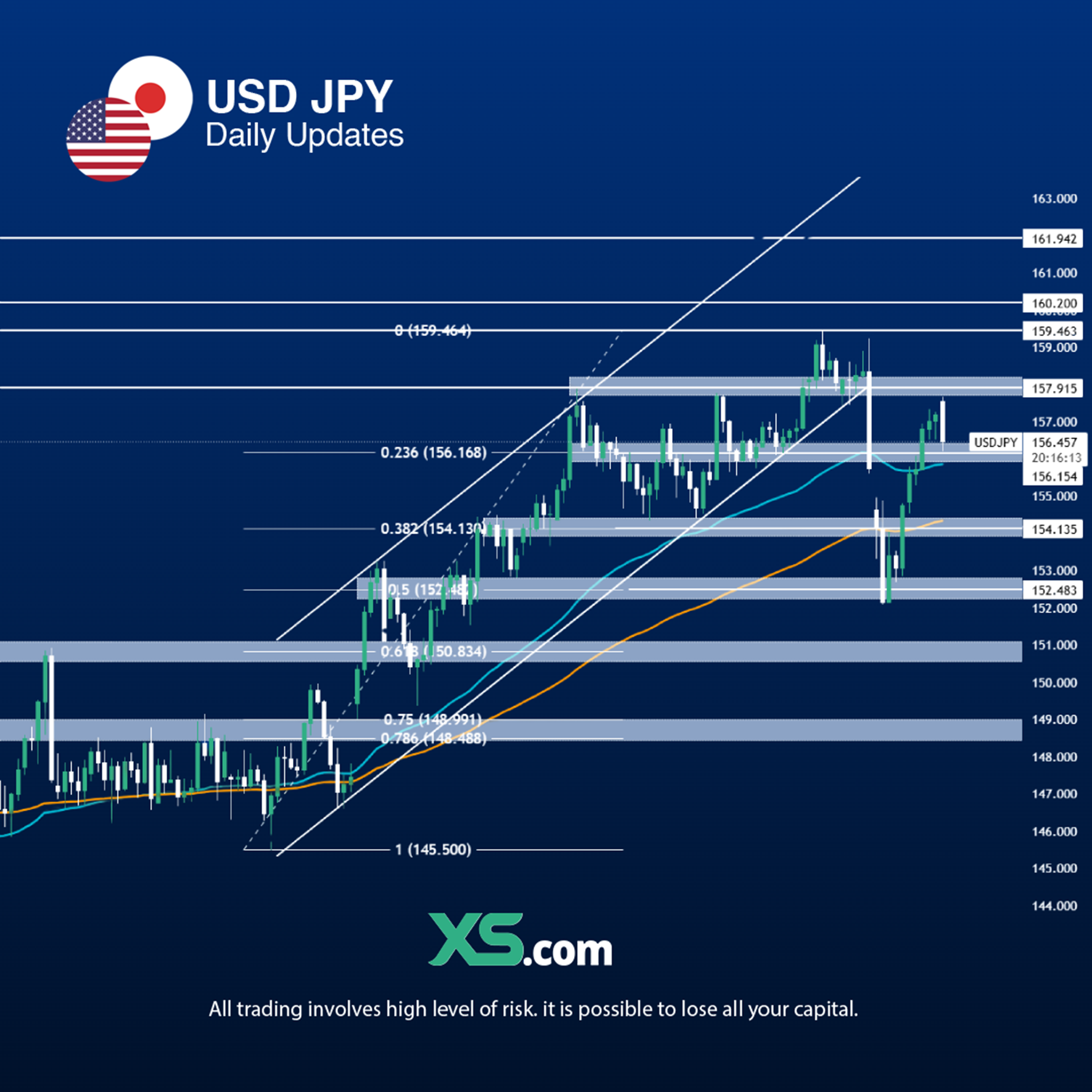USDJPY-260209-1.png