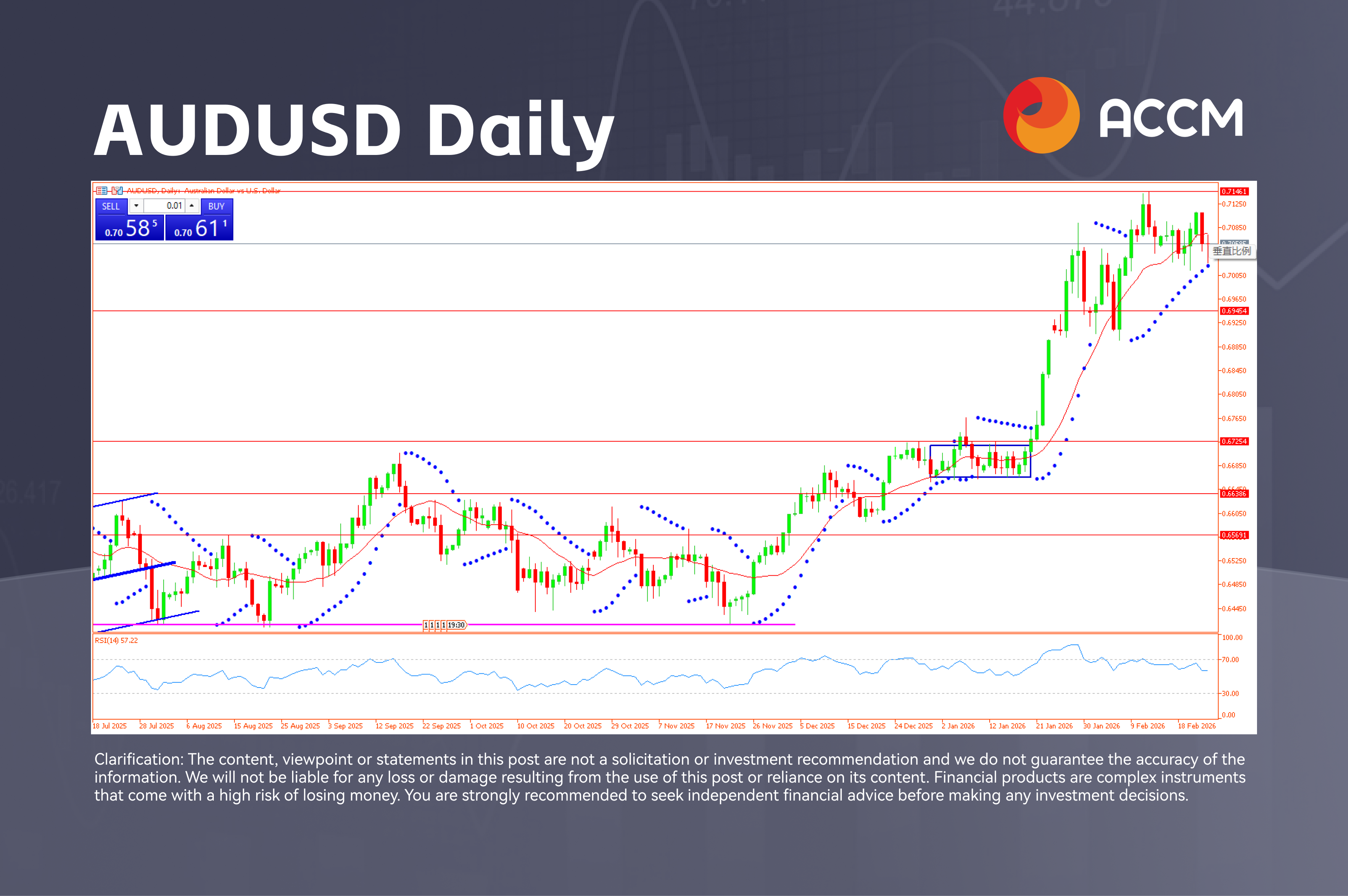 AUDUSD Daily (5).png