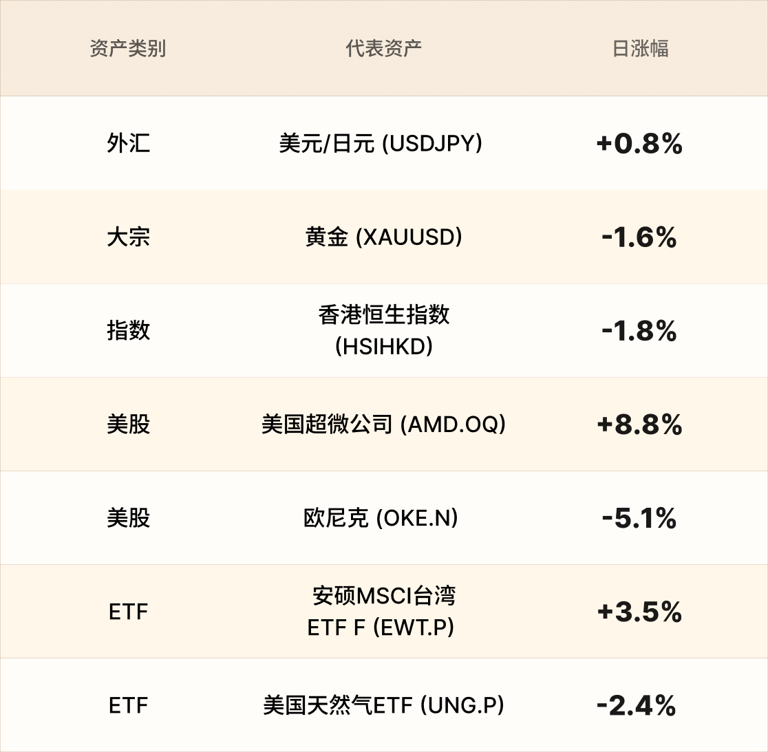 美股行情简报-CN-2.23 1.png