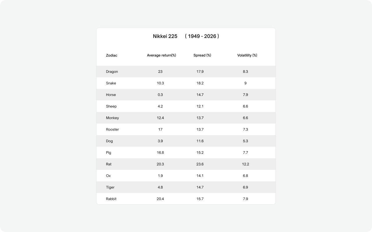 average-return-by-zodiac-year-nikkei225-02.png