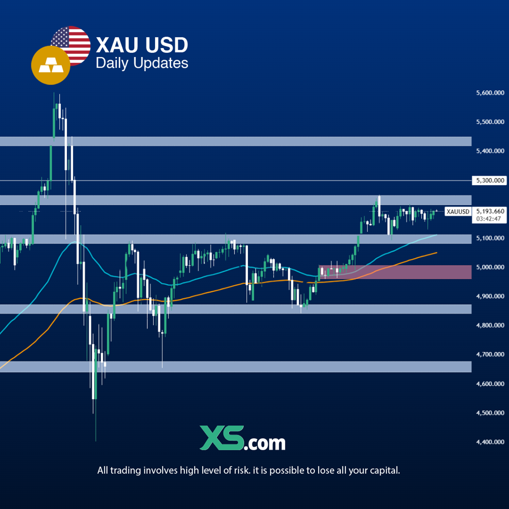 XAUUSD-260227-1.png
