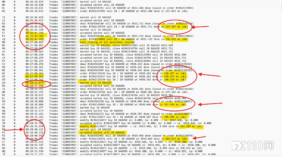 巨额盈利后成“靶子”?汇友控诉Exness操纵交易致其损失超400万美元