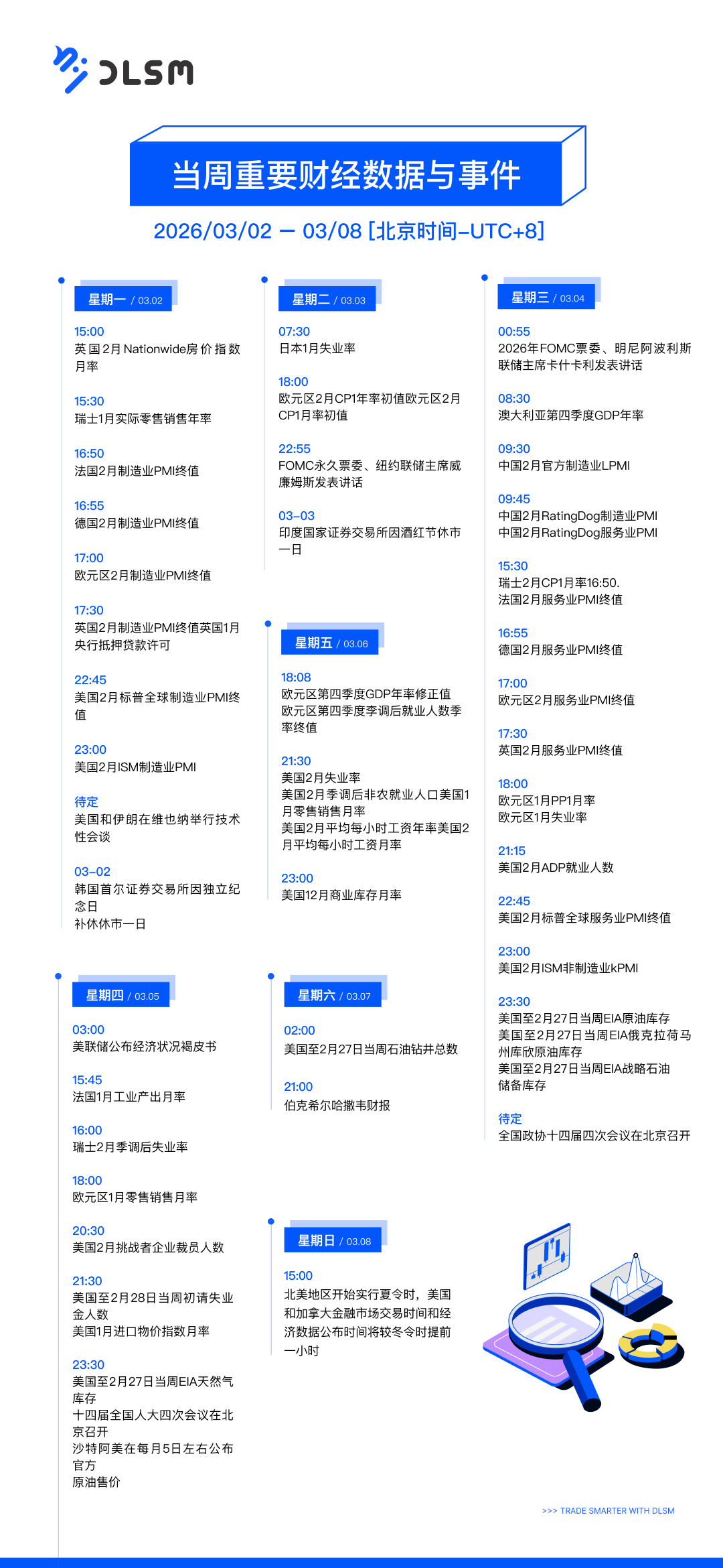 DLSM_财经日历_竖版_260302.png