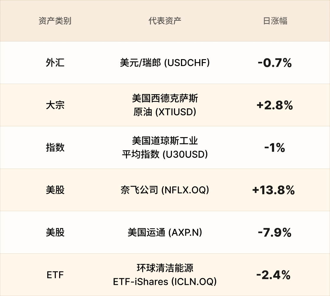 美股行情简报-CN-3.1 1.png