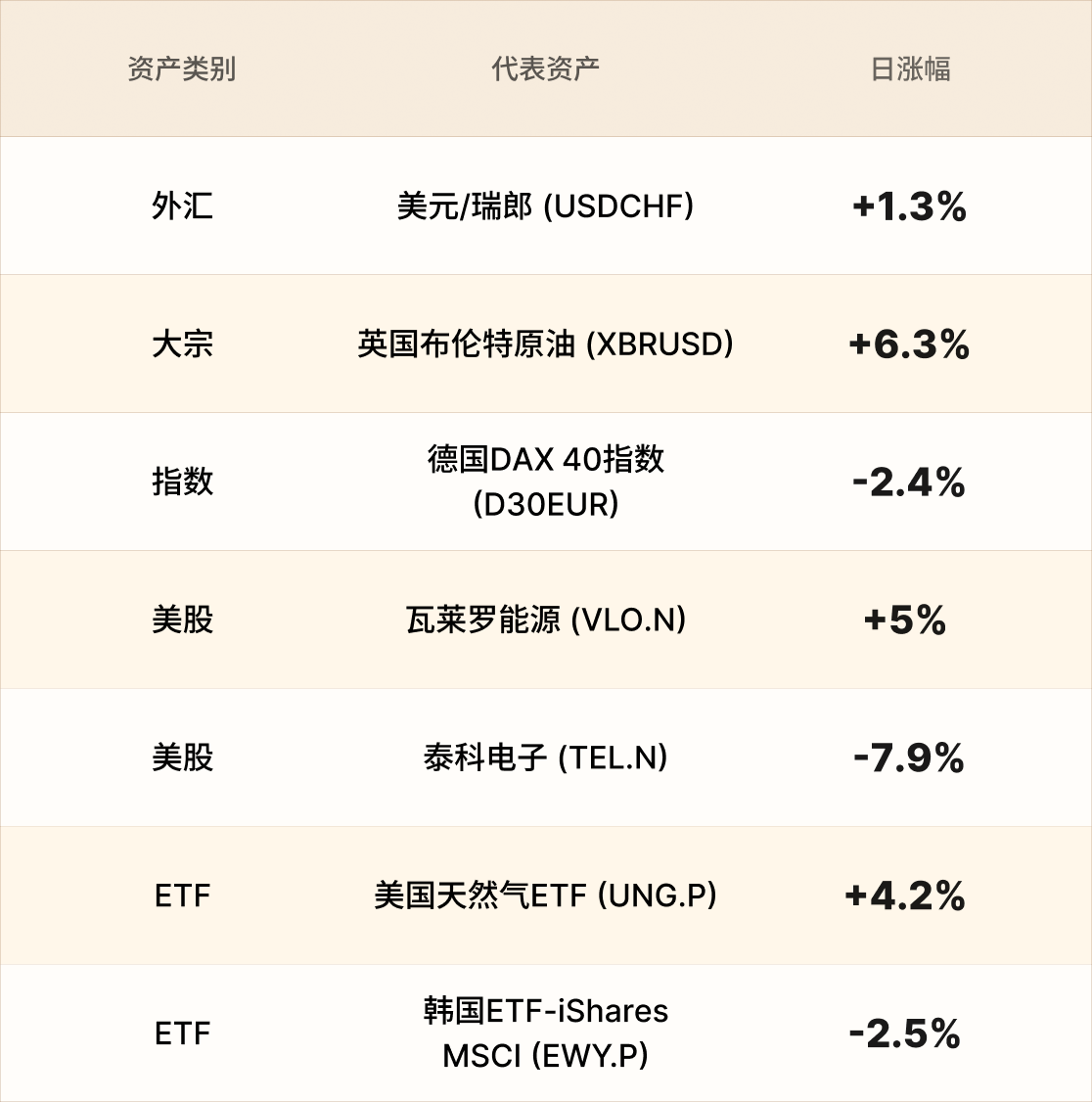 美股行情简报-CN-3.2 1.png