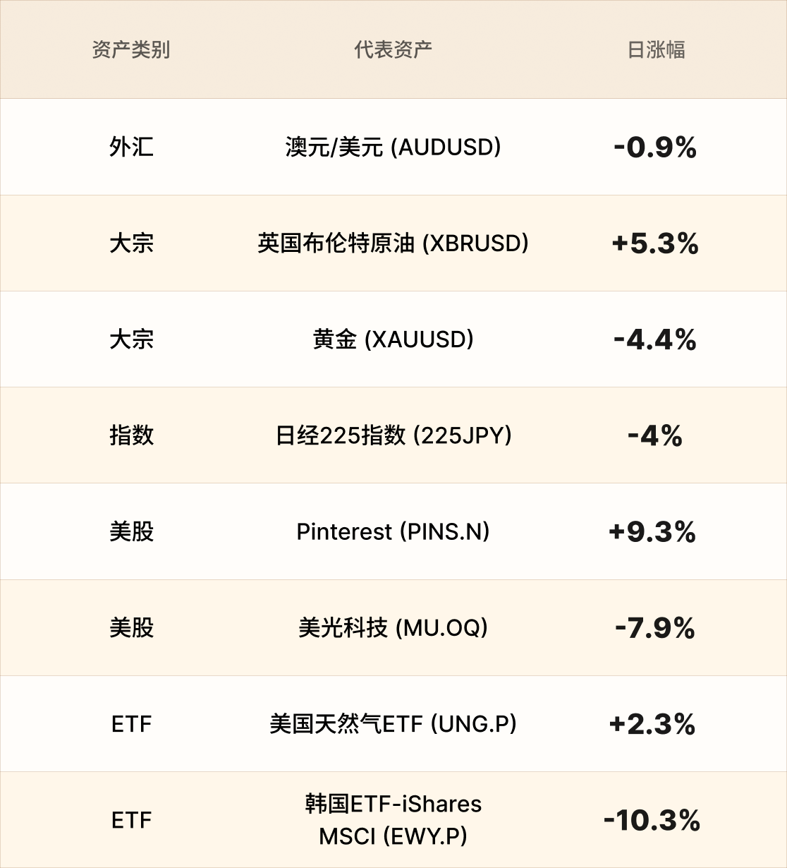 美股行情简报-CN-3.3 1.png