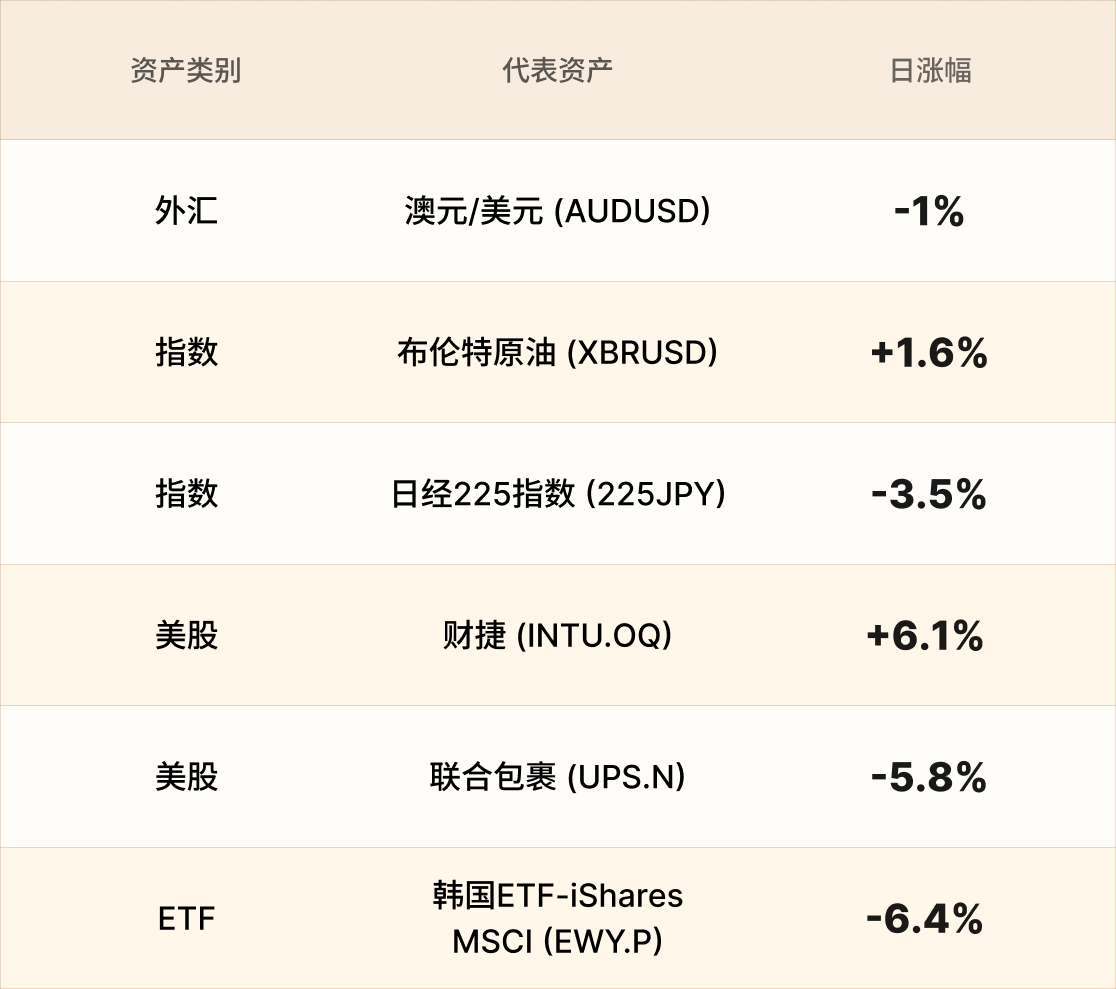 美股行情简报-CN-3.5 1.png