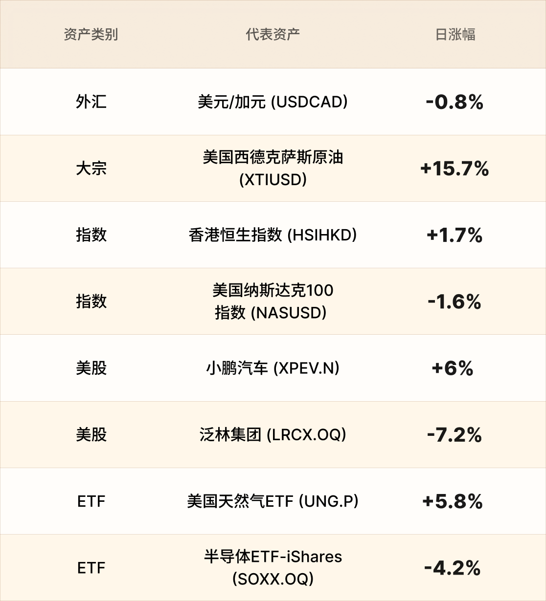 美股行情简报-CN-3.8 1.png