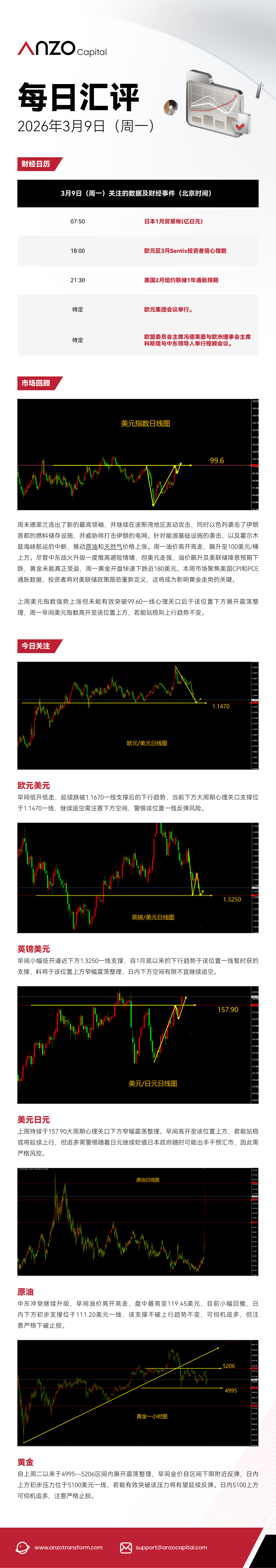 每日汇评 6.png