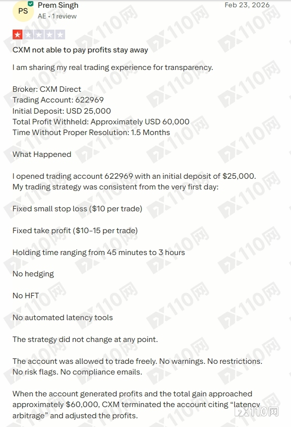 老牌经纪商CXM也玩“脱”了？卡盘爆仓不赔、盈利提现拒付