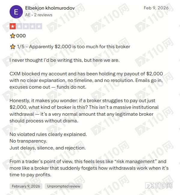 老牌经纪商CXM也玩“脱”了？卡盘爆仓不赔、盈利提现拒付