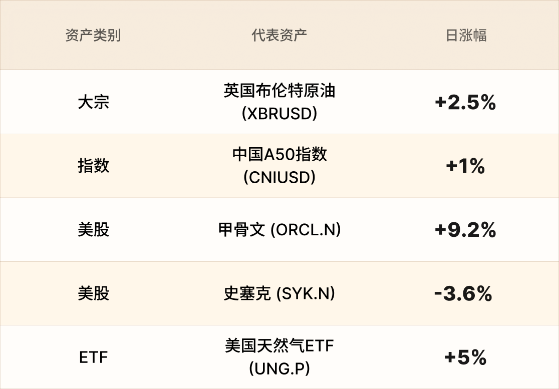 美股行情简报-CN-3.11 1.png