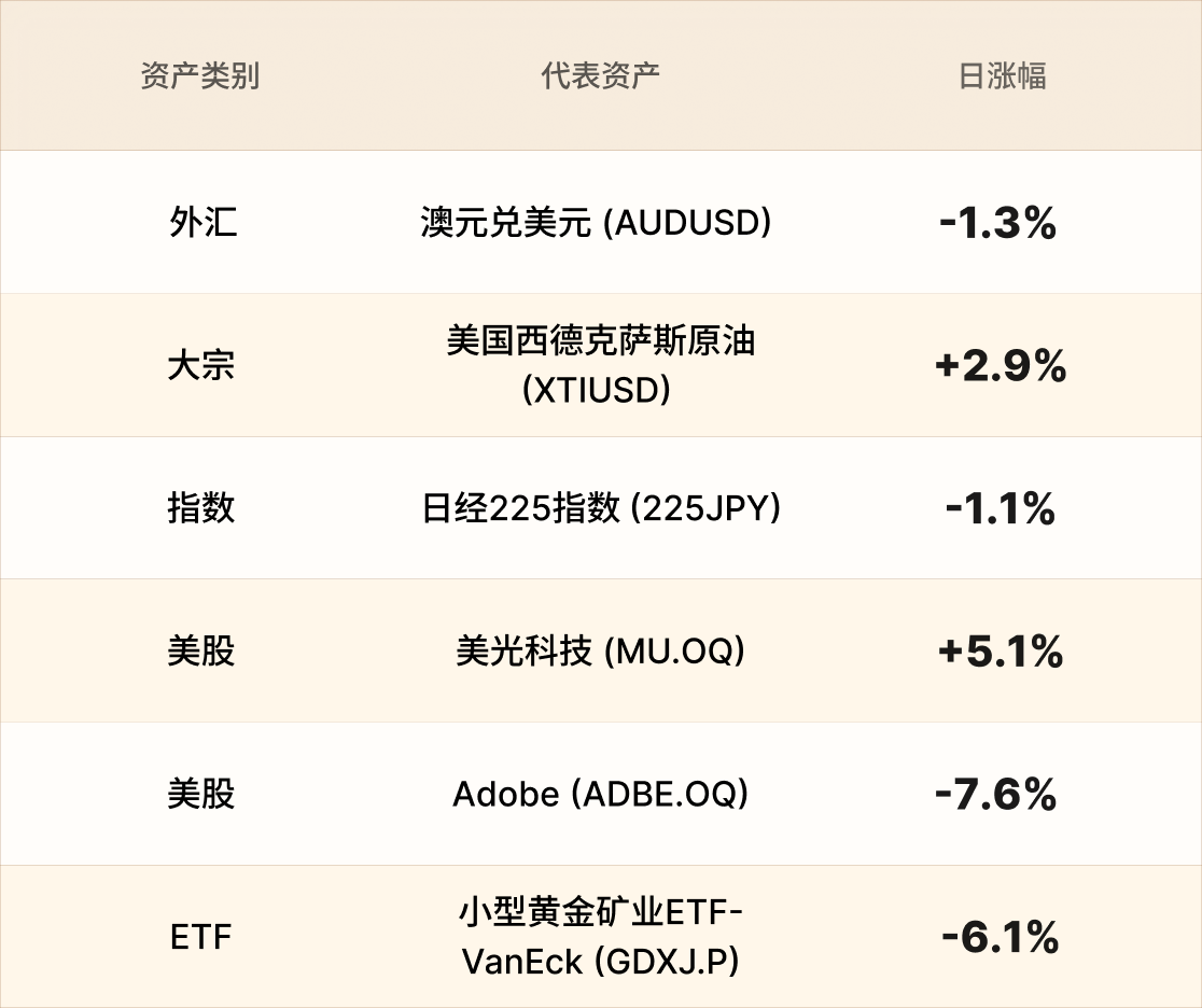 美股行情简报-CN-3.15 1.png