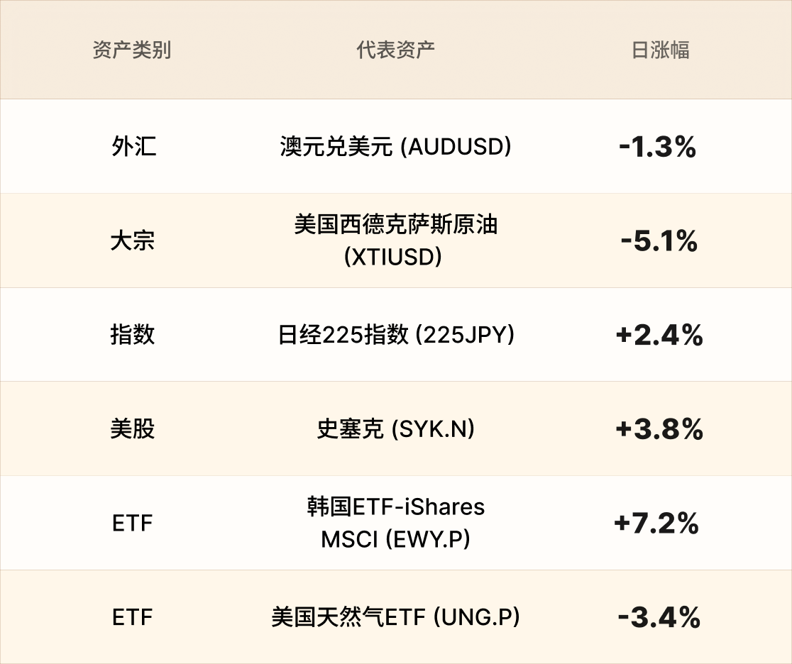 美股行情简报-CN-3.15 3.png