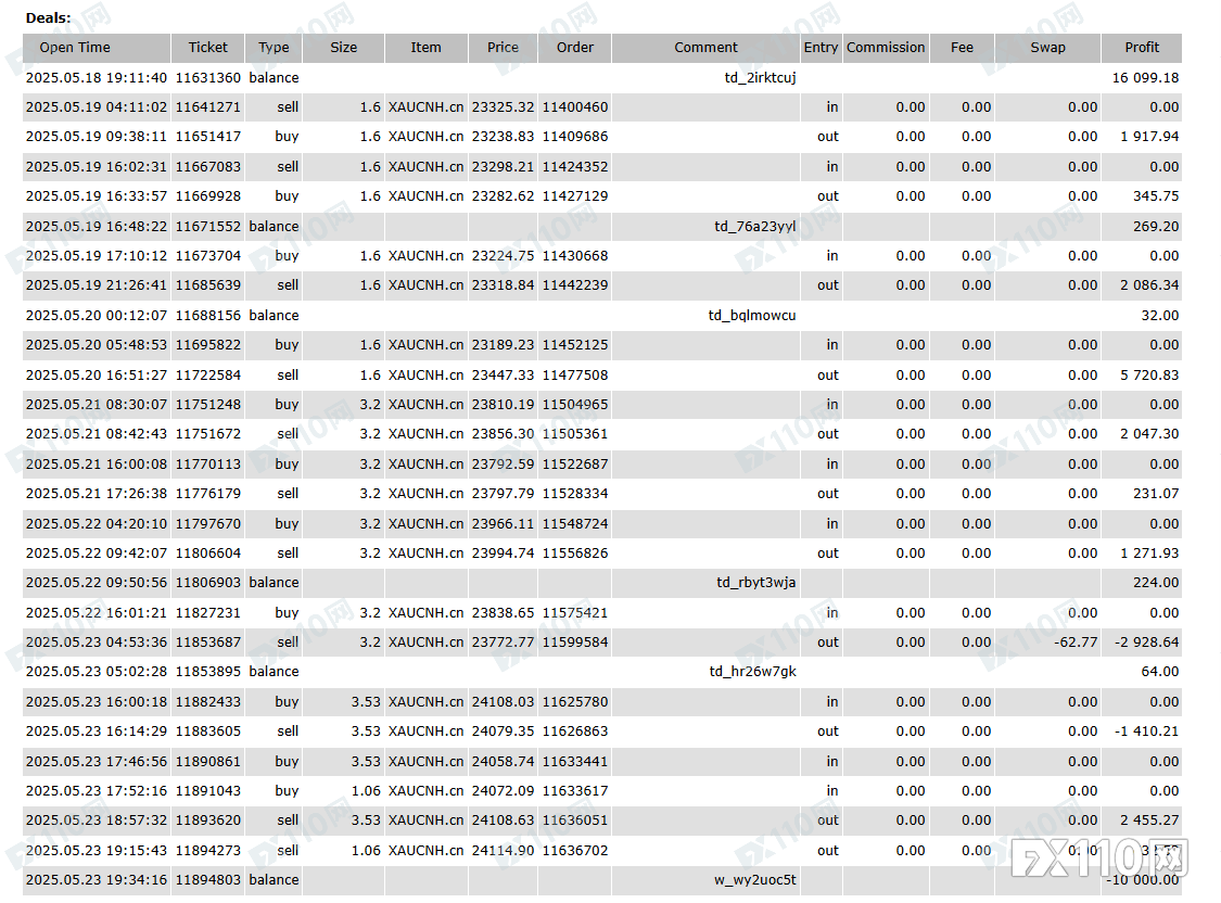 案例直击!起底Blueberry Markets的盈利噩梦
