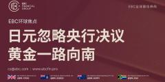 EBC环球焦点|日元忽略央行决议 黄金一路向南 
