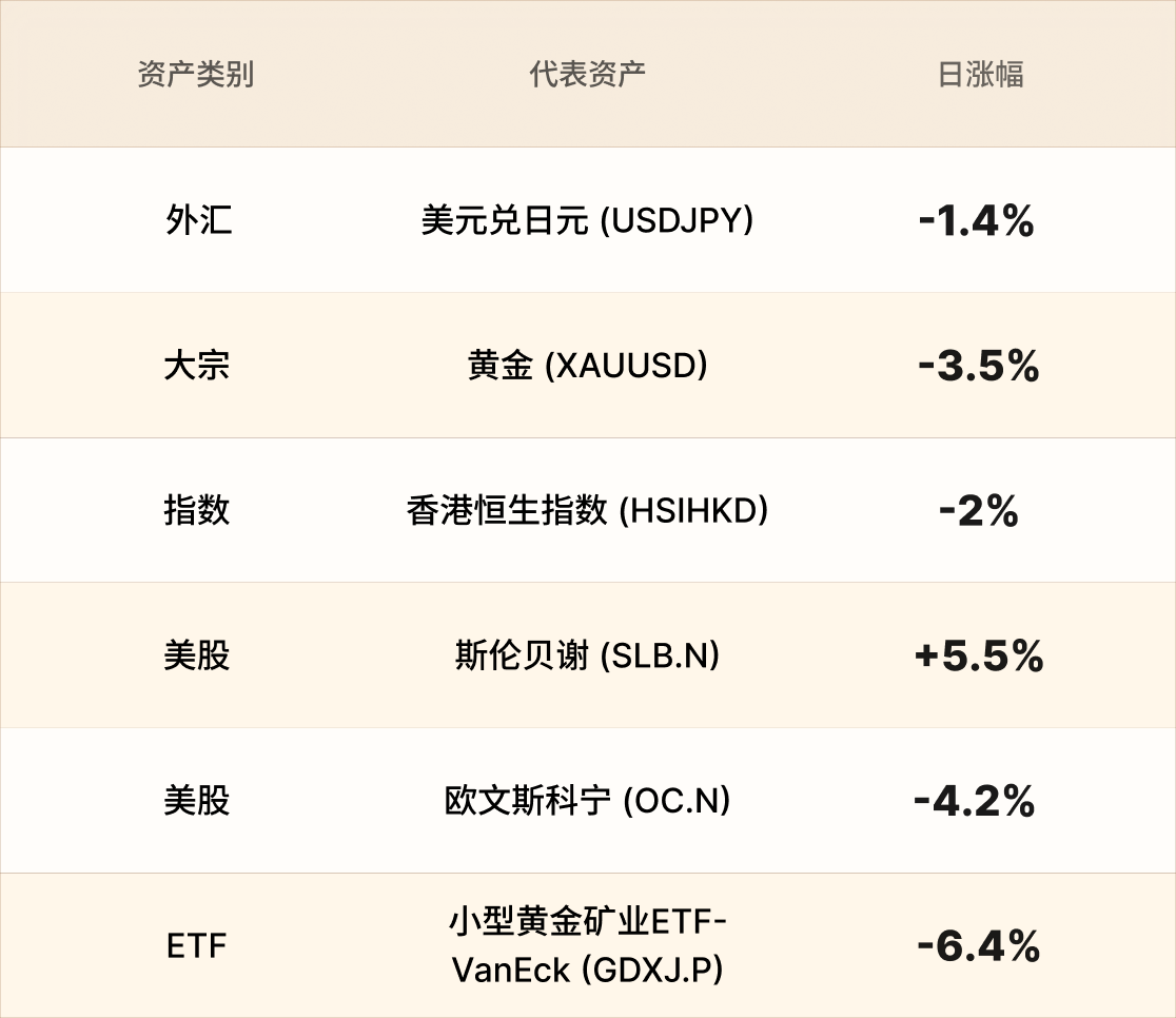 美股行情简报-CN-3.18 1.png