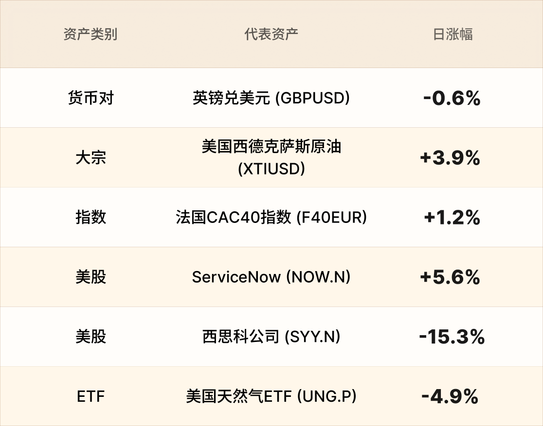 美股行情简报-CN-3.29 1.png