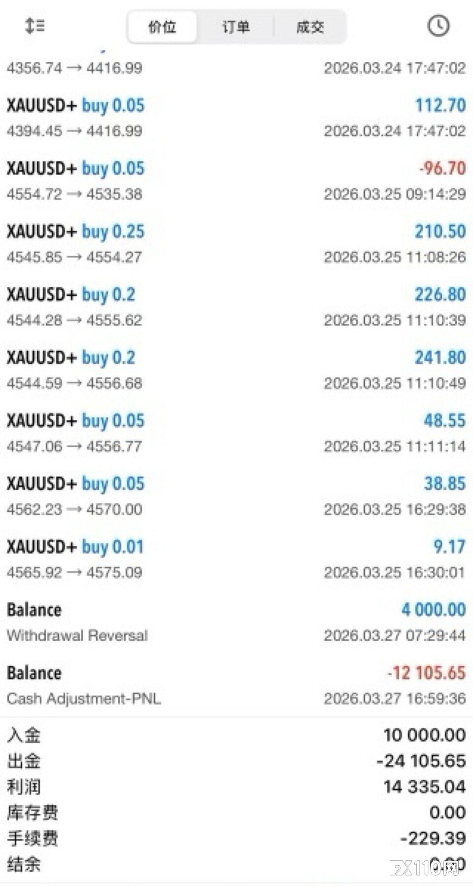 卡出金、削盈利，STARTRADER遭用户密集投诉