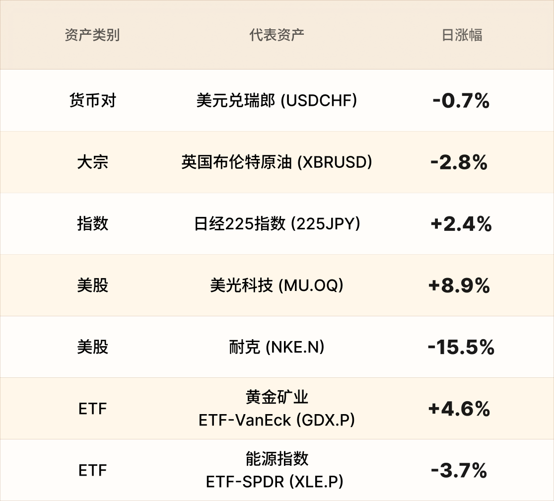 美股行情简报-CN-3.31 1.png